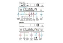 Kramer KDS-17EN-SW2 AV over IP Switcher Encoder 4K60 / Dante / USB-C PD