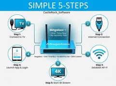 *NEW MAGABOX MG5 MAX, 8K UHD, 4GB RAM, 128G Wi‑Fi 6, Voice Remote, Fast USA Ship