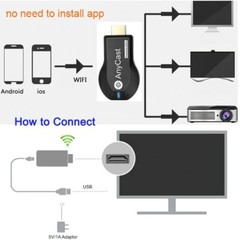 Receptor De Pantalla Wifi Compatible Con Android IOS Dongle Del Casa Y Coche FHD