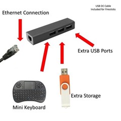 Micro 3 Port USB HUB Ethernet adapter for Amazon firestick 4K or 2nd Gen