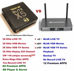 NEW Team8K ELITE X5⚡80 Premium Upgraded⚡VIP RecTV⚡vs empty super vc box s7 ultra