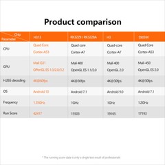 WiFi 2.4G Android 10.0 TV Box X96Q Quad Core HD 4K Media Stream Player Mini PC