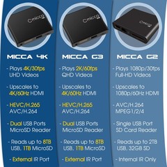 4K Ultra-HD Digital Media Player for USB Drives and MicroSD Cards, Digital Si…