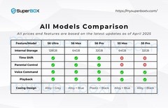 SuperBox S6 Max 24/7 Call Support Authorized Distributor Same Day Shipping