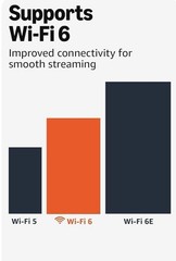 Amazon Fire TV Stick 4K Plus, Wi-Fi 6, Dolby Vision, 8GB, HDMI, Black