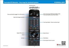 Formuler GTV-BT1 Bluetooth Remote For GTV/Z12/Z11/Z10/Z8/Dreamlink T3