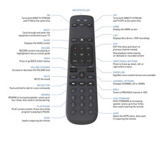 Air Streaming Box for Internet-Only Customers Requires DIRECTV Stream Subscripti