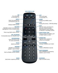 AT&T Streaming Player DirecTV Android TV Wireless 4K OTT Client C71KW-400