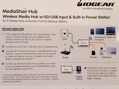 IOGEAR Wireless Media Hub Model GWFRSDU. SD / USB Input. NEW SEALED PACKAGE