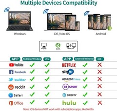 Easy Wireless HDMI Adapter for 4K Streaming to HDTV/Monitor/Projector