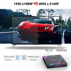 H96 MAX RK3318 Smart TV Box Android 10 4G 32GB/64GB 4K Wifi BT Media player