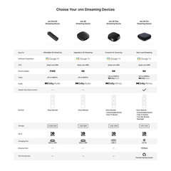 onn 4K Streaming Device, Google TV Fast streaming , Ultra HD, 8GB Storage, 2GB