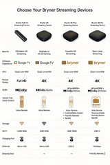 Bryner 4K Pro Streaming Box | Google TV | Dolby Vision & Atmos | Wi-Fi 6