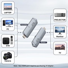 2025 Upgraded Wireless HDMI Transmitter and Receiver, 4K Decode 1080P@60Hz Ul…