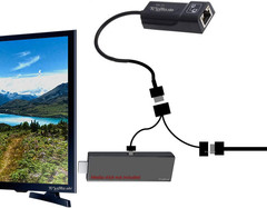 Ethernet Adapter for Streaming Media Sticks 2nd Gen and Media Devices 2017 4…