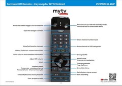 Formuler GTV-BT1 Bluetooth Remote For GTV/Z12/Z11/Z10/Z8/Dreamlink T3