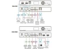 Kramer KDS-17EN AVoIP Encoder 4K60 / Dante / USB / SFP
