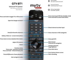 NEW 2024 Formuler Z Mini 4K Android 2GBRAM / 8GB DUAL WIFI WITH BLUETOOTH REMOTE