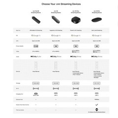Onn 4k Pro Streaming Device, Google Tv With Gemini (NEW 2026 Model). 32GB Stora
