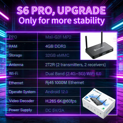 2026 Newest SuperBox S6 Pro 4K TV Box – Android 12.0 | Authorized Distributor