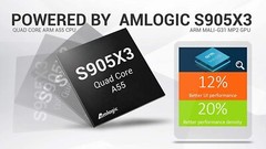 Amlogic S905X3 Android 9.0 TX3 4GB DDR3 RAM 64GB ROM TV Box Android TV Box 4K