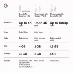 Google TV Streamer 4K Fast Streaming Entertainment on Your TV with Voice Search