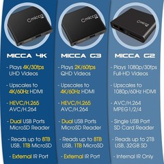 Ultimate 4K USB & MicroSD Media Player – Auto Play, Remote Control Included