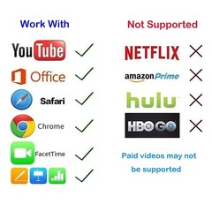 Wireless HDMI Adapter for iPhone iPad (iOS Only, Not for Android), AirPlay Sc…
