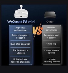 2026 We2USat P6 Mini 64GB Android Media Player Portable Can Be Used In Your Car