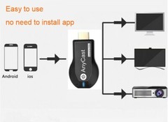 Receptor De Pantalla Wifi Compatible Con Android IOS Dongle Del Casa Y Coche FHD