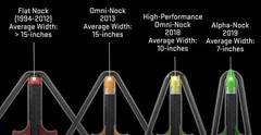 Red Alpha-Brite Lite Stick – Pack of 3, 8-10 Hour Battery Life, Bright LED Light