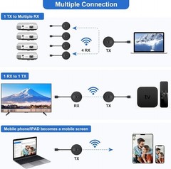 Wireless HDMI G9R Pro- One Transmitter and Two Receivers, 1TX+2RX, Silver