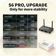 SuperBox S6 Pro 4K Android TV Box-Free Shipping