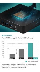 UGOOS AM9 PRO TV Box Android 14 S905X5-J 4G 64G WiFi 1000M AV1 H.265 4K HDR Box