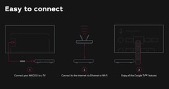 INFOMIR MAG555 4K Streaming Media Player with Google TV, 4K HDR at 60 FPS – USA