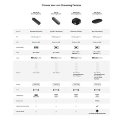 Onn 4K Streaming Device 2nd Gen 2026 Model 8GB 2GB RAM Google TV Remote
