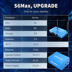 Genuine SuperBox S6 Max | 24/7 Support | Same Day Shipping Flash Deal Today