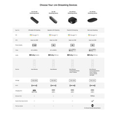 onn 4K Pro Enhanced Streaming Device, Google TV with Gemini