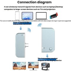 2 In 1 Type-C Portable Wireless Screen Mirroring Device HDMI Computer Wireless P