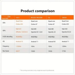 android tv box 2024