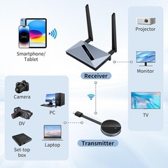 New Wireless HDMI Kit 4K Dual-Band 2.4/5GHz Plug & Play for Monitor/PC/Laptop/TV