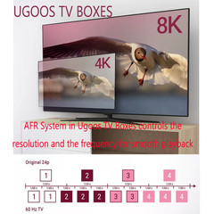 NEW AM8 PRO TV BOX Amlogic S928X DDR4 4GB RAM 32GB ROM Android 11 Support AV1 C
