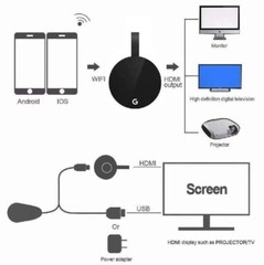 1080P HDMI TV WiFi Video Cast Wireless Media Video Streamer Dongle HD Receiver