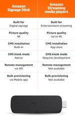 Retailer Signage Stick Professional Digital Signage 4K Media Player Designed For