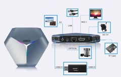 Android 11.0 TV Box Amlogic S905X4 X4 Android TV Box 4GB RAM 64GB ROM A95X wifi