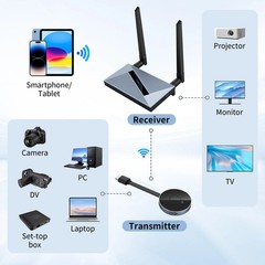 Wireless HD Adapter Transmitter & Receiver with Wireless HDMI Converter Dongle