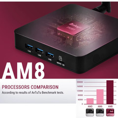 NEW AM8 PRO TV BOX Amlogic S928X DDR4 4GB RAM 32GB ROM Android 11 Support AV1 C