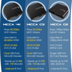 2K Quad-HD Digital Media Player for USB & MicroSD – H.265/HEVC, 4K HDMI, Auto Pl