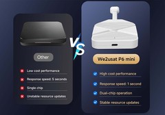 WE2USAT P6 4K Media Box | Easy Setup | Fast Ship | No Cable Needed