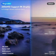 Magcubic Projector HY300 PRO 4K Android 11 Dual Wifi6 260ANSI Allwinner H713 BT
